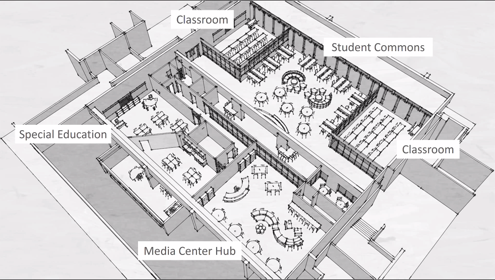 Locker Room/Library Median Space